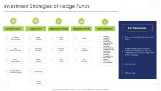 Hedge Fund Risk And Return Analysis Investment Strategies Of Hedge Funds