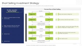Hedge Fund Risk And Return Analysis Short Selling Investment Strategy