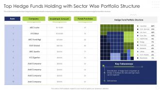 Hedge Fund Risk And Return Analysis Top Hedge Funds Holding With Sector Wise Portfolio Structure