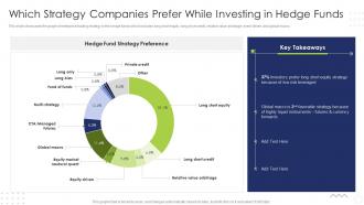 Hedge Fund Risk And Return Analysis Which Strategy Companies Prefer While Investing In Hedge Funds