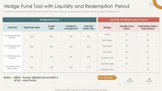 Hedge Fund Tool With Liquidity And Redemption Period Analysis Of Hedge Fund Performance