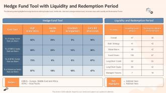Hedge Fund Tool With Liquidity And Redemption Period Risk And Returns Investment Strategies