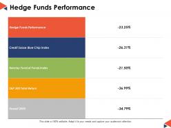 Hedge funds performance ppt powerpoint presentation file example