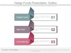 Hedge funds presentation outline