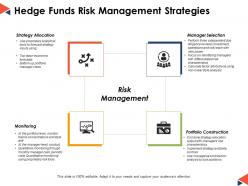 Hedge funds risk management strategies ppt powerpoint presentation file example file