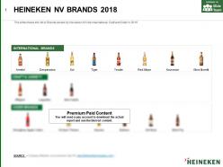 Heineken nv brands 2018