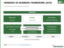 Heineken nv business framework 2018