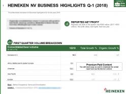 Heineken Nv Business Highlights Q-1 2018