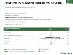 Heineken Nv Business Highlights Q-2 2018