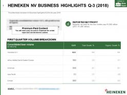 Heineken Nv Business Highlights Q-3 2018