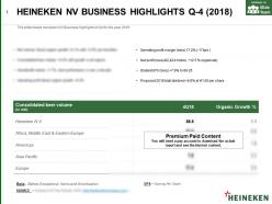 Heineken Nv Business Highlights Q-4 2018