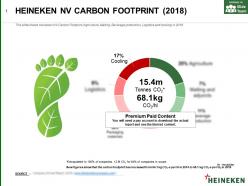 Heineken nv carbon footprint 2018