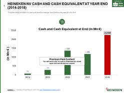Heineken Nv Cash And Cash Equivalent At Year End 2014-2018