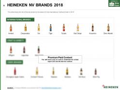 Heineken nv company profile overview financials and statistics from 2014-2018