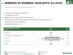 Heineken nv company profile overview financials and statistics from 2014-2018