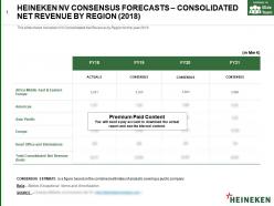 Heineken nv consensus forecasts consolidated net revenue by region 2018