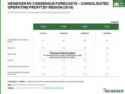 Heineken nv consensus forecasts consolidated operating profit by region 2018