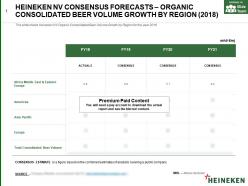 Heineken nv consensus forecasts organic consolidated beer volume growth by region 2018