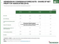 Heineken nv consensus forecasts share of net profit of associates 2018