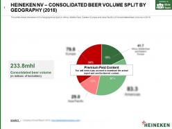 Heineken nv consolidated beer volume split by geography 2018