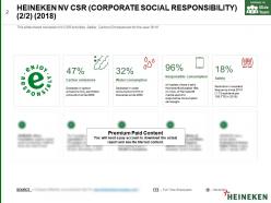 Heineken nv csr corporate social responsibility 2018