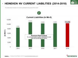 Heineken nv current liabilities 2014-2018