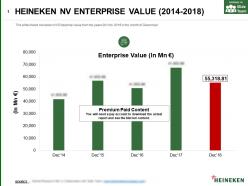 Heineken nv enterprise value 2014-2018
