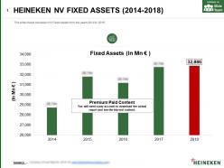 Heineken nv fixed assets 2014-2018