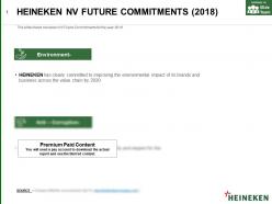 Heineken Nv Future Commitments 2018