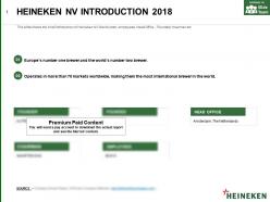 Heineken nv introduction 2018