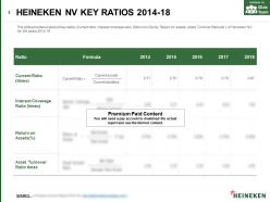 Heineken nv key ratios 2014-18