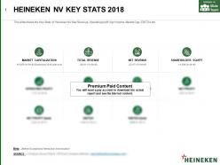 Heineken nv key stats 2018