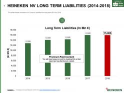 Heineken nv long term liabilities 2014-2018