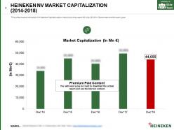 Heineken Nv Market Capitalization 2014-2018