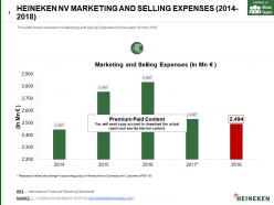 Heineken nv marketing and selling expenses 2014-2018