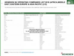 Heineken nv operating companies list 2018 africa middle east eastern europe and asia pacific