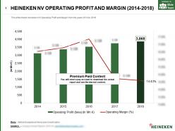 Heineken Nv Operating Profit And Margin 2014-2018