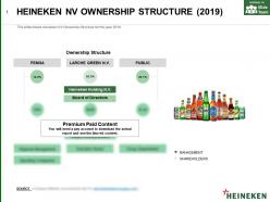 Heineken nv ownership structure 2019