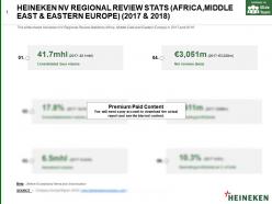 Heineken nv regional review stats africa middle east and eastern europe 2017-2018