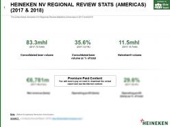 Heineken nv regional review stats americas 2017-2018