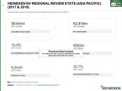 Heineken nv regional review stats asia pacific 2017-2018