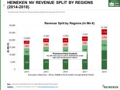 Heineken nv revenue split by regions 2014-2018