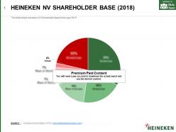 Heineken nv shareholder base 2018
