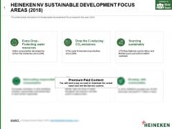 Heineken nv sustainable development focus areas 2018
