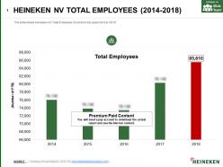 Heineken nv total employees 2014-2018