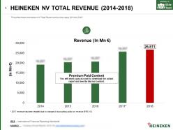 Heineken nv total revenue 2014-2018