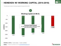 Heineken nv working capital 2014-2018