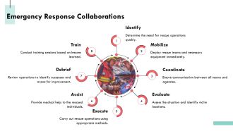 Helicopter And Ladder Rescue Explained Simply PPT Presentation AT Editable Pre-designed