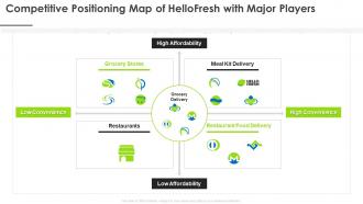 Hellofresh investor funding elevator competitive positioning map hellofresh major players
