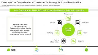 Hellofresh investor funding elevator enforcing competencies experience technology relationships